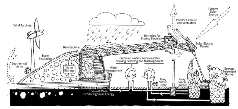 Earthship