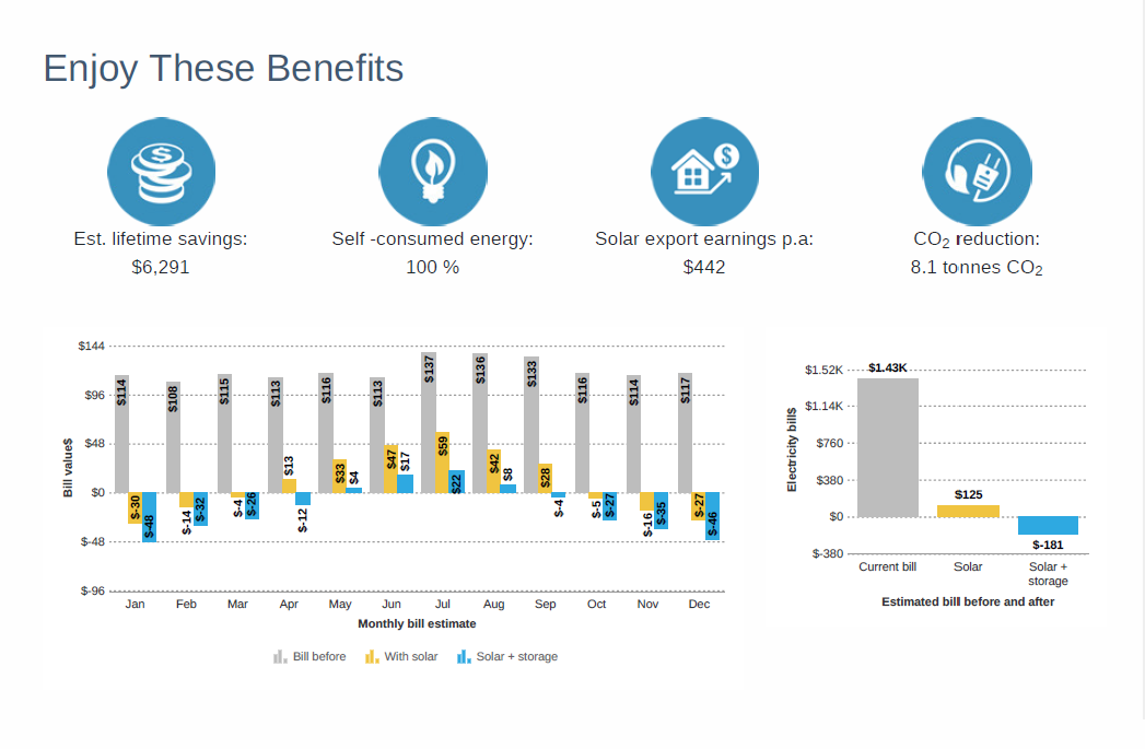 Solar Power Saving Benefits