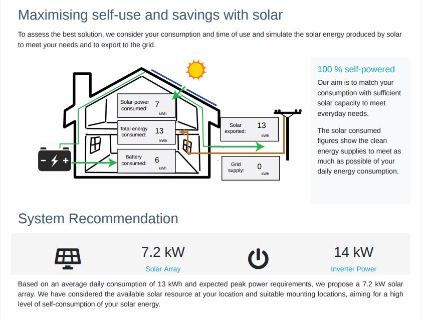 Solar Power Duty Cycle Solution